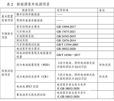 2023年度道路機(jī)動(dòng)車輛生產(chǎn)企業(yè)及產(chǎn)品安全監(jiān)督檢查全面啟動(dòng)